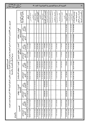 
العدد 2 من الجريدة الرسمية الجزائرية • الصفحة 1

            