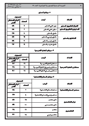 
العدد 4 من الجريدة الرسمية الجزائرية • الصفحة 1

            