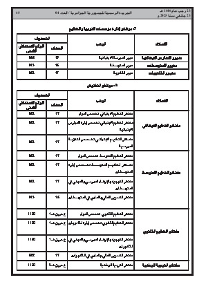 
العدد 4 من الجريدة الرسمية الجزائرية • الصفحة 1

            