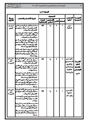 
العدد 5 من الجريدة الرسمية الجزائرية • الصفحة 1

            
