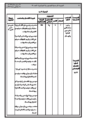 
العدد 5 من الجريدة الرسمية الجزائرية • الصفحة 1

            