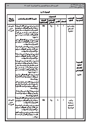 
العدد 5 من الجريدة الرسمية الجزائرية • الصفحة 1

            