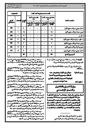 
العدد 5 من الجريدة الرسمية الجزائرية • الصفحة 1

            