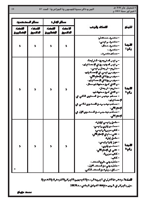 
العدد 7 من الجريدة الرسمية الجزائرية • الصفحة 1

            