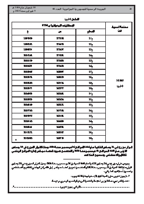 
العدد 8 من الجريدة الرسمية الجزائرية • الصفحة 1

            