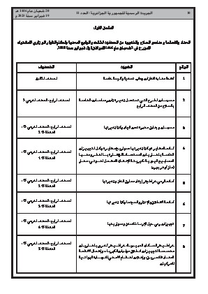 
العدد 11 من الجريدة الرسمية الجزائرية • الصفحة 1

            