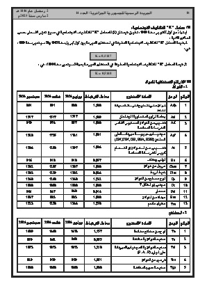 
العدد 14 من الجريدة الرسمية الجزائرية • الصفحة 1

            