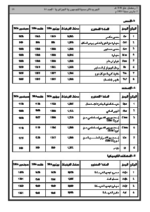 
العدد 14 من الجريدة الرسمية الجزائرية • الصفحة 1

            