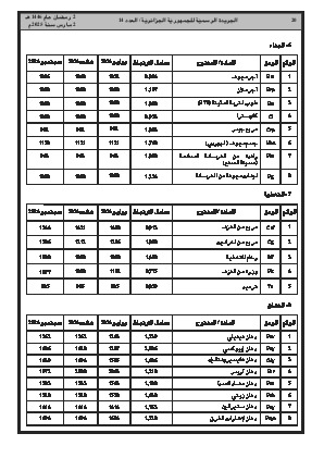 
العدد 14 من الجريدة الرسمية الجزائرية • الصفحة 1

            