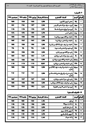 
العدد 14 من الجريدة الرسمية الجزائرية • الصفحة 1

            