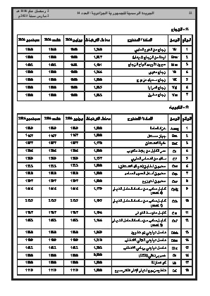 
العدد 14 من الجريدة الرسمية الجزائرية • الصفحة 1

            