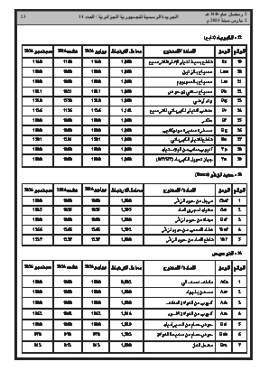 
العدد 14 من الجريدة الرسمية الجزائرية • الصفحة 1

            