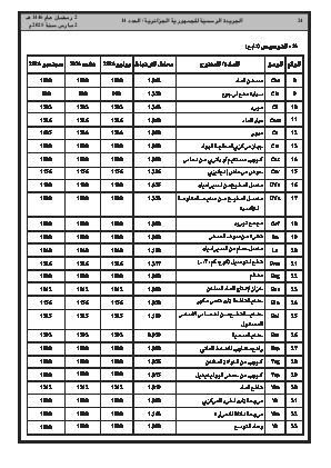 
العدد 14 من الجريدة الرسمية الجزائرية • الصفحة 1

            