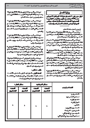 
العدد 16 من الجريدة الرسمية الجزائرية • الصفحة 1

            