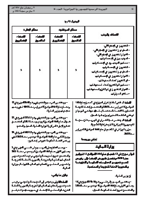 
العدد 16 من الجريدة الرسمية الجزائرية • الصفحة 1

            