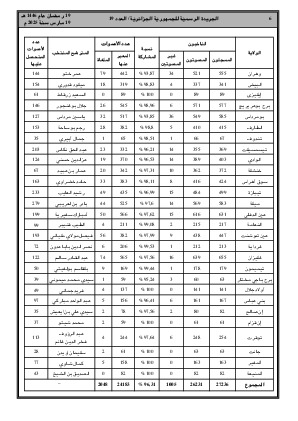 
العدد 19 من الجريدة الرسمية الجزائرية • الصفحة 1

            