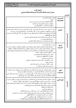 
العدد 21 من الجريدة الرسمية الجزائرية • الصفحة 1

            