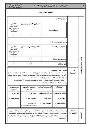
العدد 21 من الجريدة الرسمية الجزائرية • الصفحة 1

            