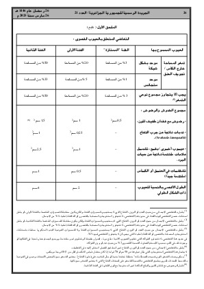 
العدد 21 من الجريدة الرسمية الجزائرية • الصفحة 1

            