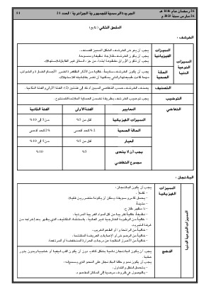 
العدد 21 من الجريدة الرسمية الجزائرية • الصفحة 1

            