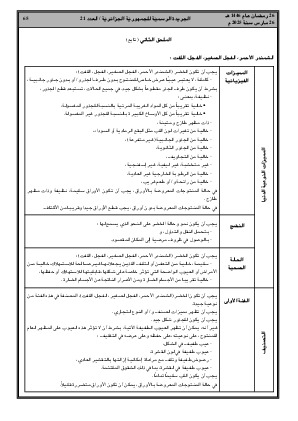 
العدد 21 من الجريدة الرسمية الجزائرية • الصفحة 1

            