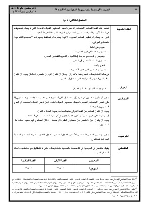 
العدد 21 من الجريدة الرسمية الجزائرية • الصفحة 1

            