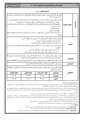 
العدد 21 من الجريدة الرسمية الجزائرية • الصفحة 1

            
