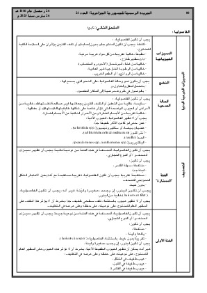 
العدد 21 من الجريدة الرسمية الجزائرية • الصفحة 1

            