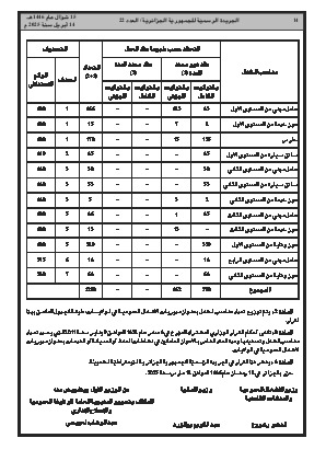 
العدد 22 من الجريدة الرسمية الجزائرية • الصفحة 1

            