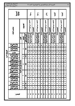 
العدد 22 من الجريدة الرسمية الجزائرية • الصفحة 1

            