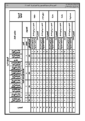 
العدد 22 من الجريدة الرسمية الجزائرية • الصفحة 1

            