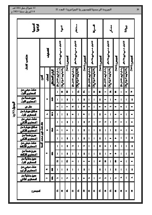 
العدد 22 من الجريدة الرسمية الجزائرية • الصفحة 1

            