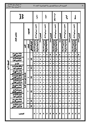 
العدد 22 من الجريدة الرسمية الجزائرية • الصفحة 1

            