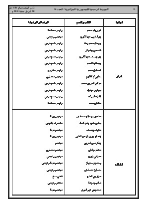 
العدد 26 من الجريدة الرسمية الجزائرية • الصفحة 1

            