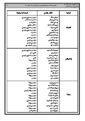 
العدد 26 من الجريدة الرسمية الجزائرية • الصفحة 1

            