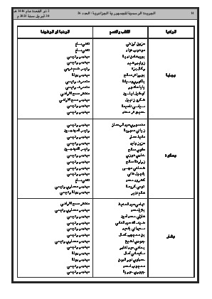 
العدد 26 من الجريدة الرسمية الجزائرية • الصفحة 1

            