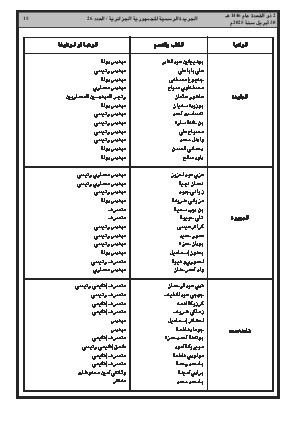 
العدد 26 من الجريدة الرسمية الجزائرية • الصفحة 1

            