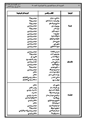 
العدد 26 من الجريدة الرسمية الجزائرية • الصفحة 1

            