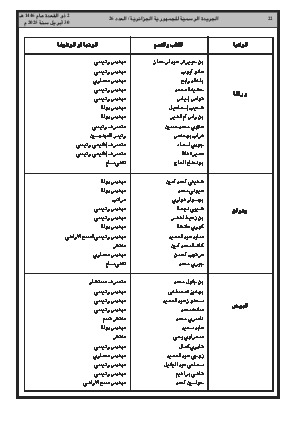 
العدد 26 من الجريدة الرسمية الجزائرية • الصفحة 1

            