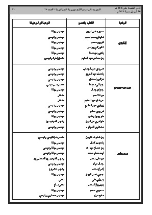 
العدد 26 من الجريدة الرسمية الجزائرية • الصفحة 1

            