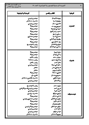 
العدد 26 من الجريدة الرسمية الجزائرية • الصفحة 1

            