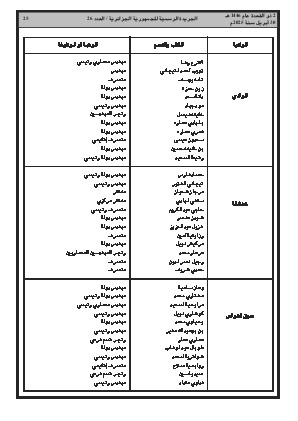 
العدد 26 من الجريدة الرسمية الجزائرية • الصفحة 1

            