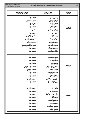 
العدد 26 من الجريدة الرسمية الجزائرية • الصفحة 1

            