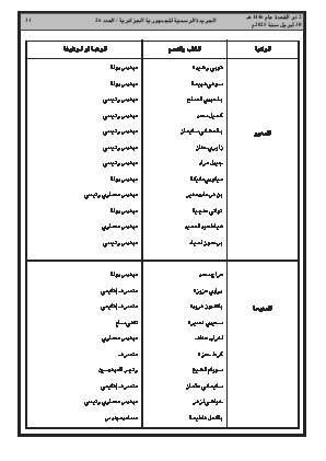 
العدد 26 من الجريدة الرسمية الجزائرية • الصفحة 1

            