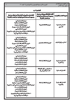 
العدد 27 من الجريدة الرسمية الجزائرية • الصفحة 1

            