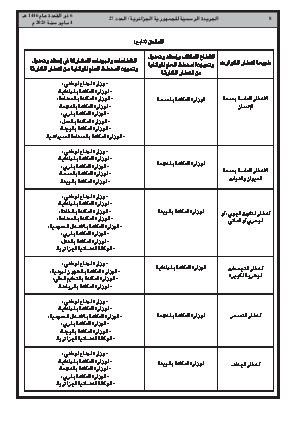 
العدد 27 من الجريدة الرسمية الجزائرية • الصفحة 1

            