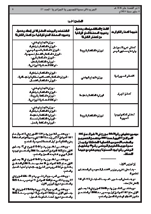 
العدد 27 من الجريدة الرسمية الجزائرية • الصفحة 1

            