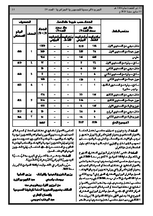 
العدد 29 من الجريدة الرسمية الجزائرية • الصفحة 1

            
