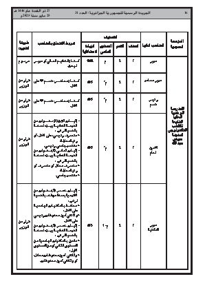 
العدد 31 من الجريدة الرسمية الجزائرية • الصفحة 1

            