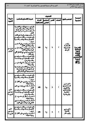 
العدد 31 من الجريدة الرسمية الجزائرية • الصفحة 1

            